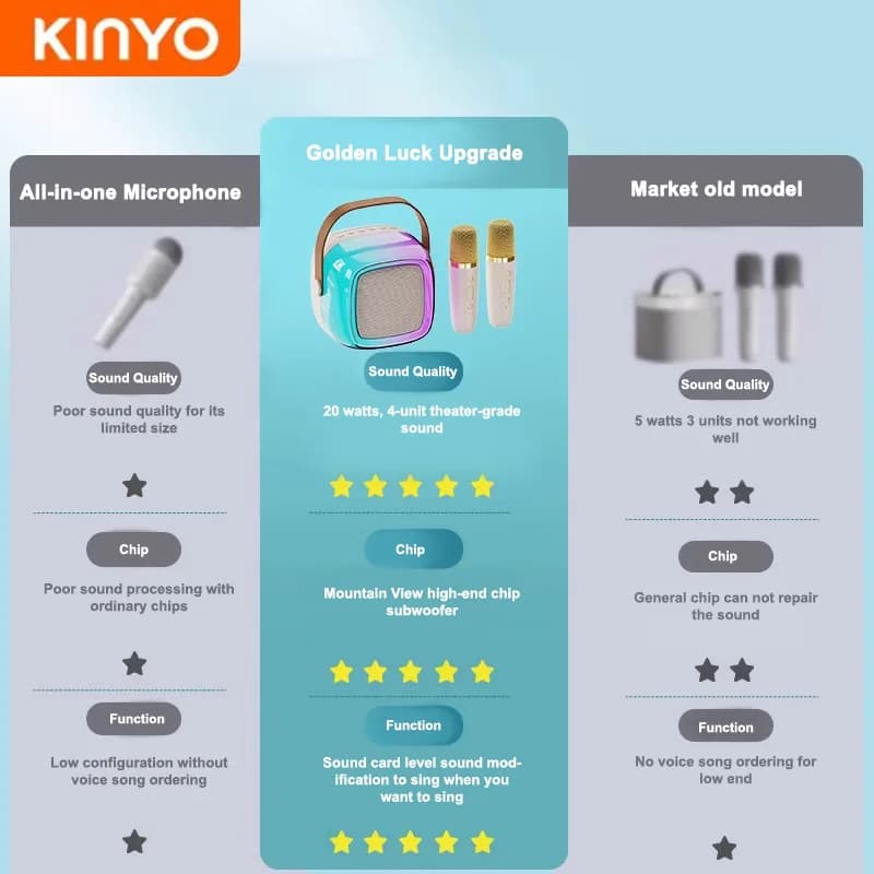 Kinglucky K35 Portable Mini Karaoke Machine, back view 1